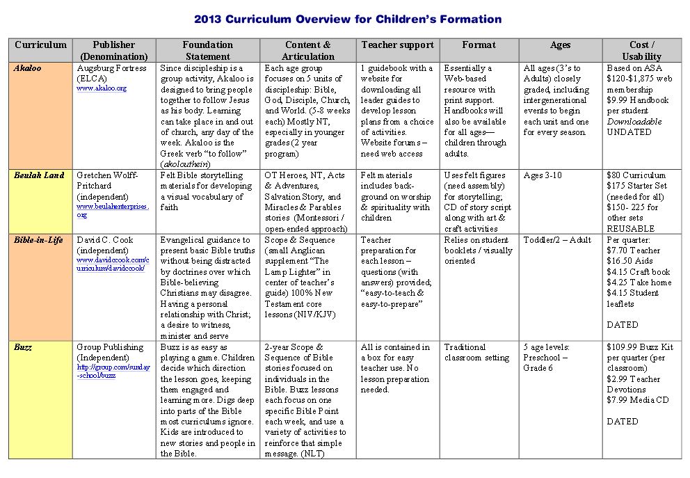 article Curriculum Overview for Children's Formation Here